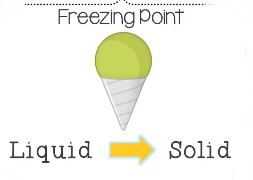 What is the boiling point and write down the formula to calculate