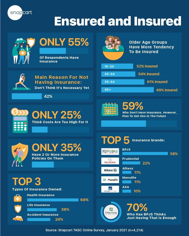 Indonesian Habits Snapcart