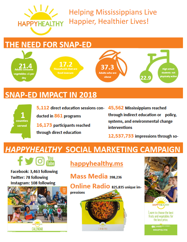 Mississippi SNAPEd State Impact Reports (includes EFNEP) SNAPEd