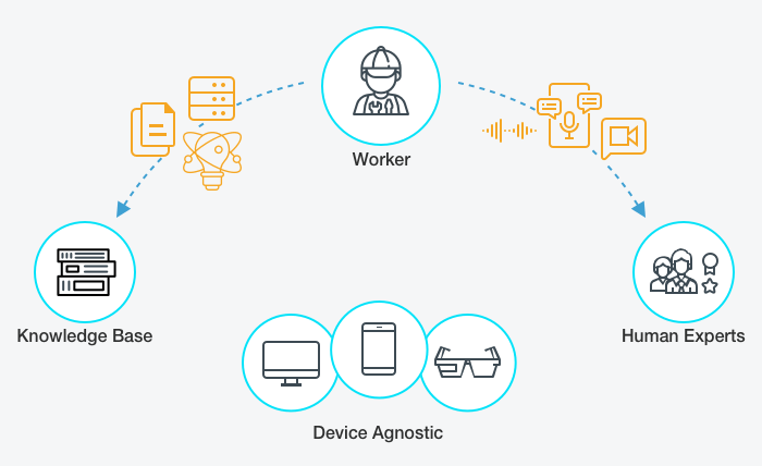 What is a Connected Worker Platform? A Guide to Benefits, Use Case ...