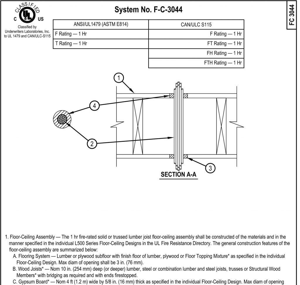 Firestops and firestopping Southwest New Brunswick Service Commission