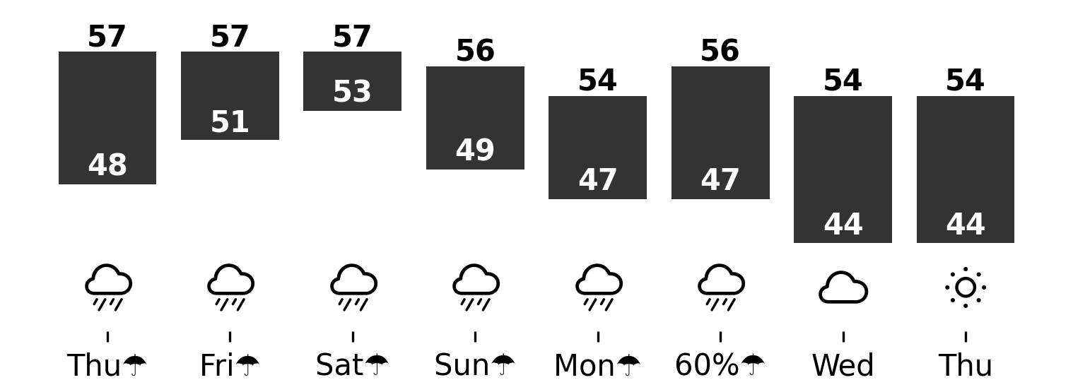 Current Weather Conditions at Horse Hill, Mill Valley