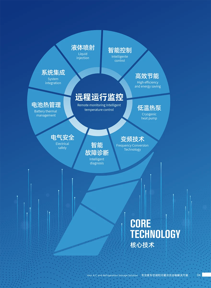 Other Vehicle Air Conditioning Series 归档
