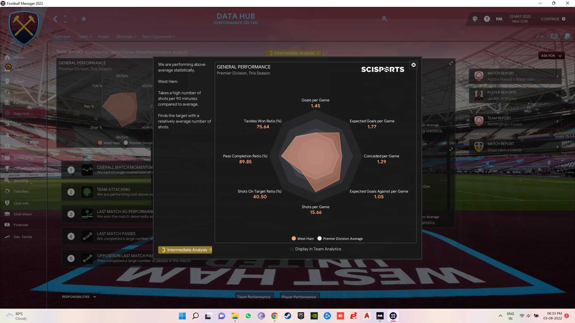 FM22 Tactic for Top and Mid Table Teams FM Scout