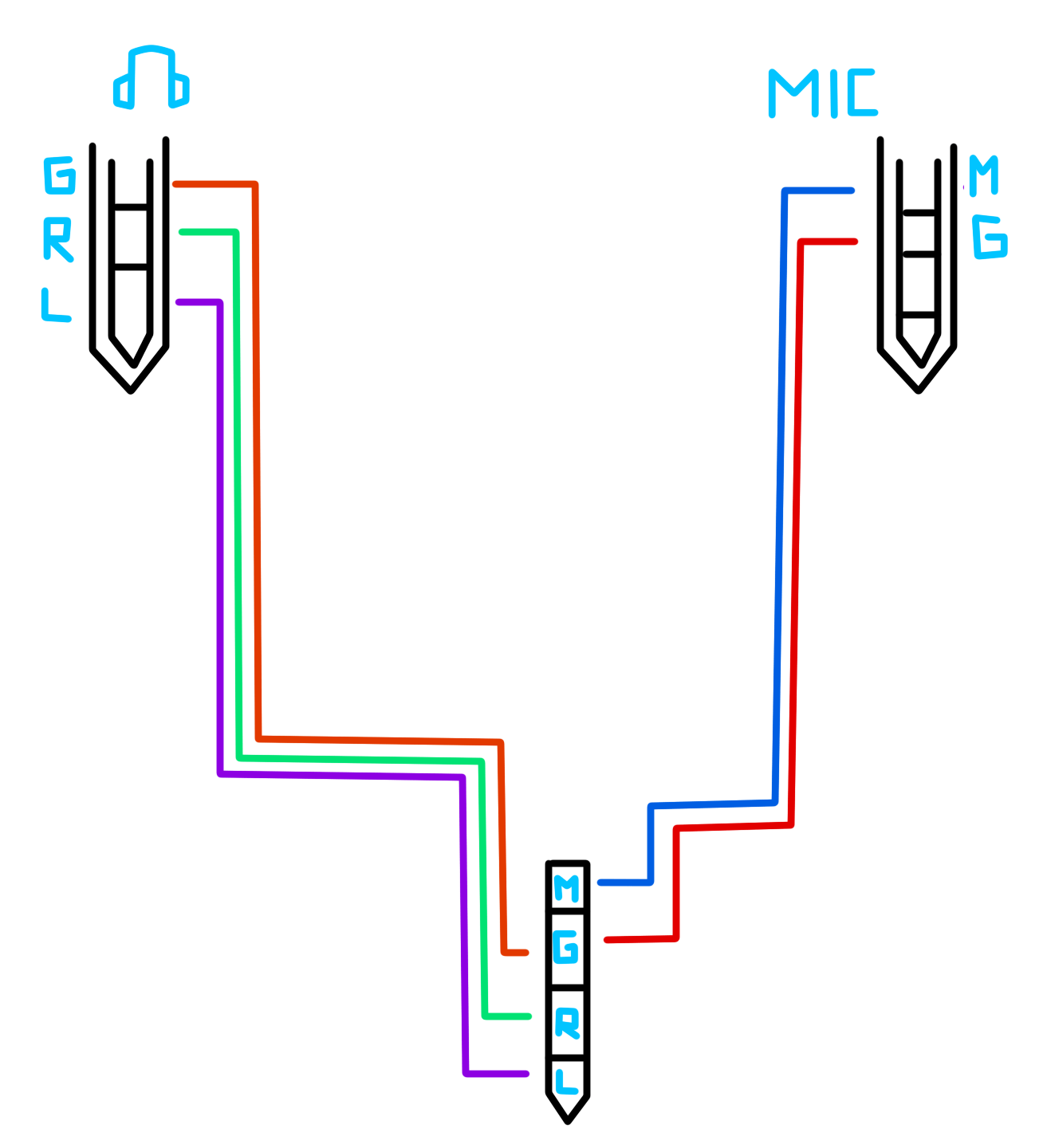 TRRS microphone pin diagram help and audio jack converter issues. : r