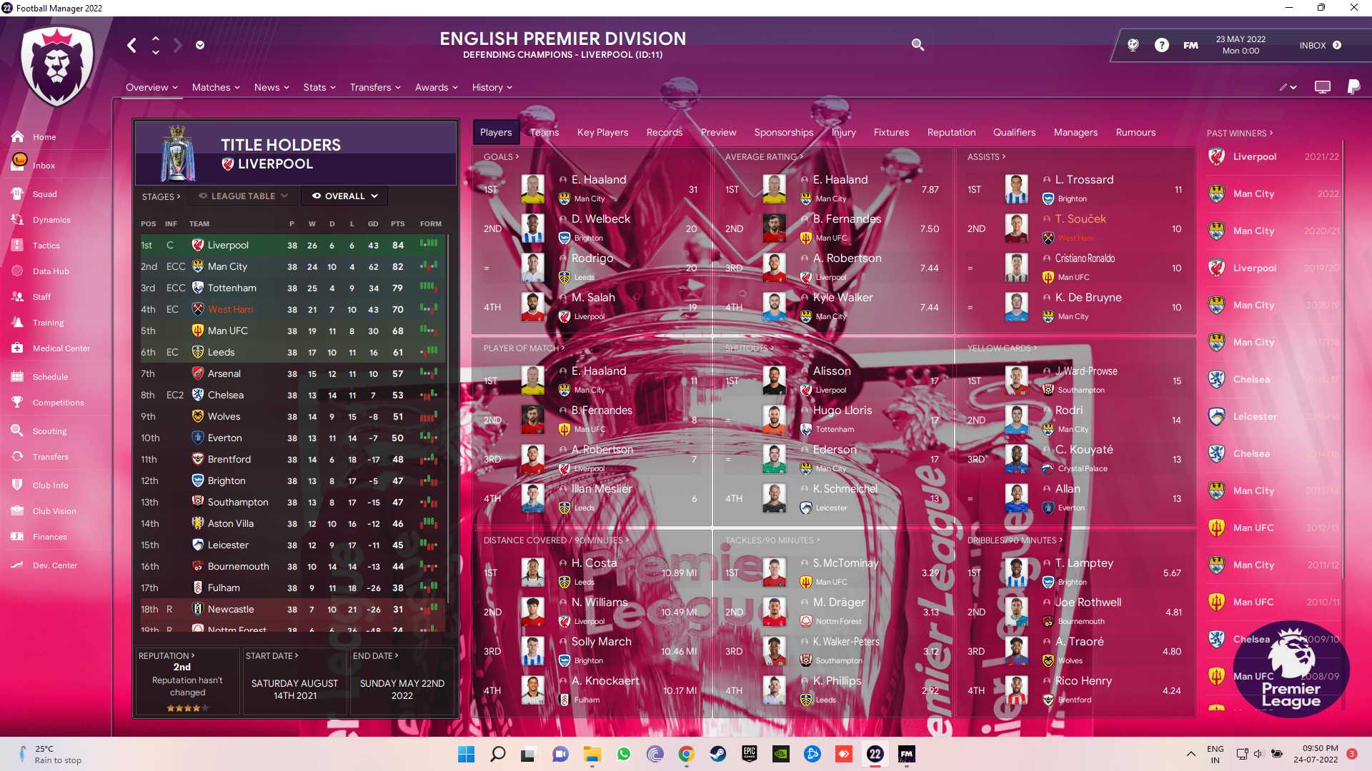 Perfect FM22 Tactic for Champions League qualification FM Scout