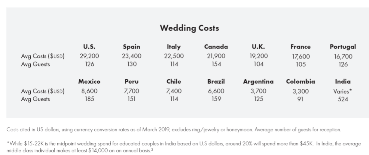 Weddings and Corporate Events US, UK, & AU Wonder