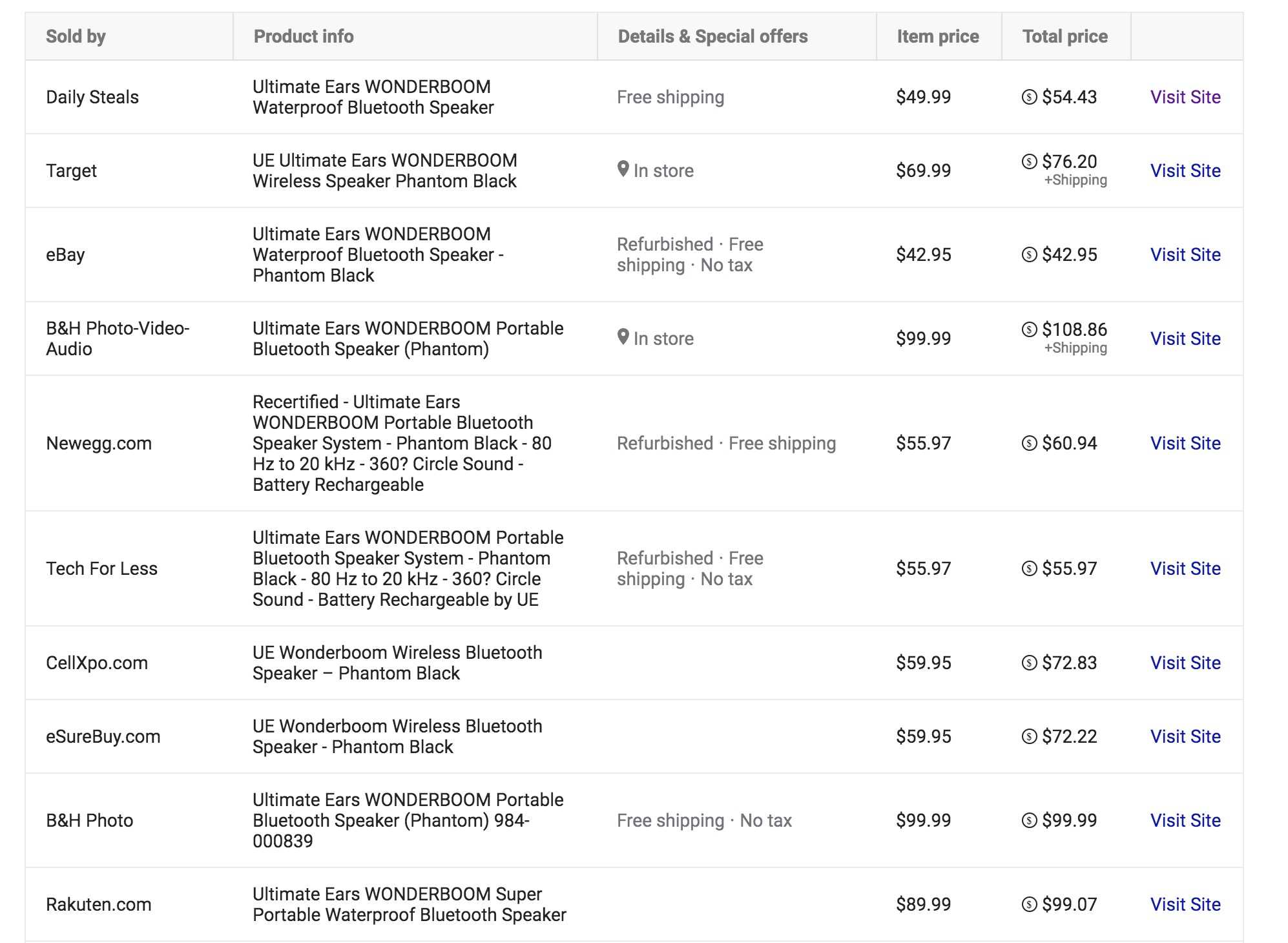 The same item costs 50 dollars on a 3rd party website and 80 to 100