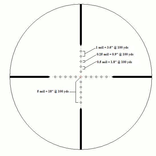 APEX TACTICAL 625X50MM TACTICAL RIFLE SCOPE Sniper Central