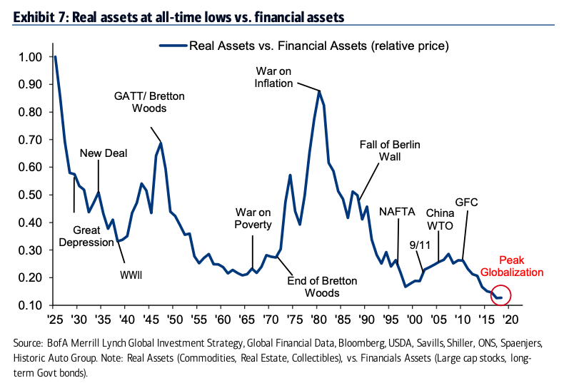 Real vs. Financial Assets Snippet Finance