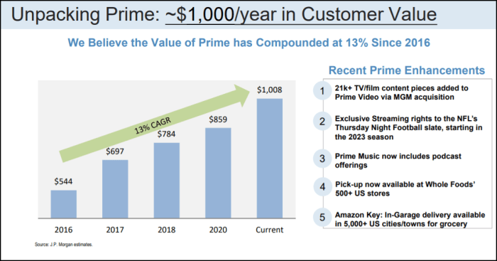 Prime 6 net worth 2021