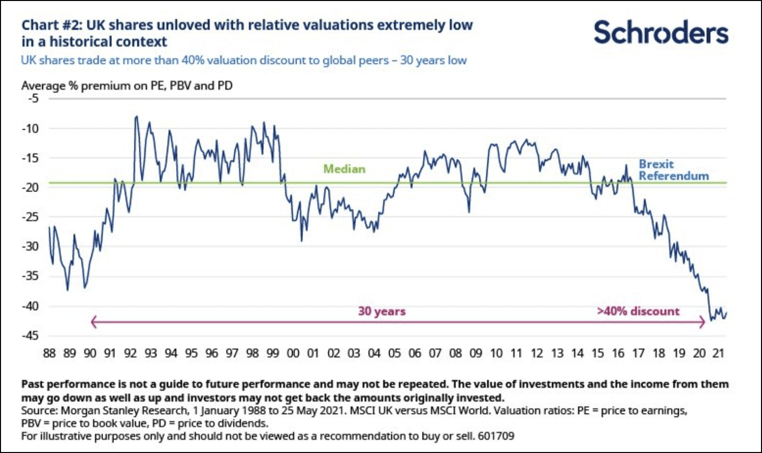 UK Valuation Snippet Finance