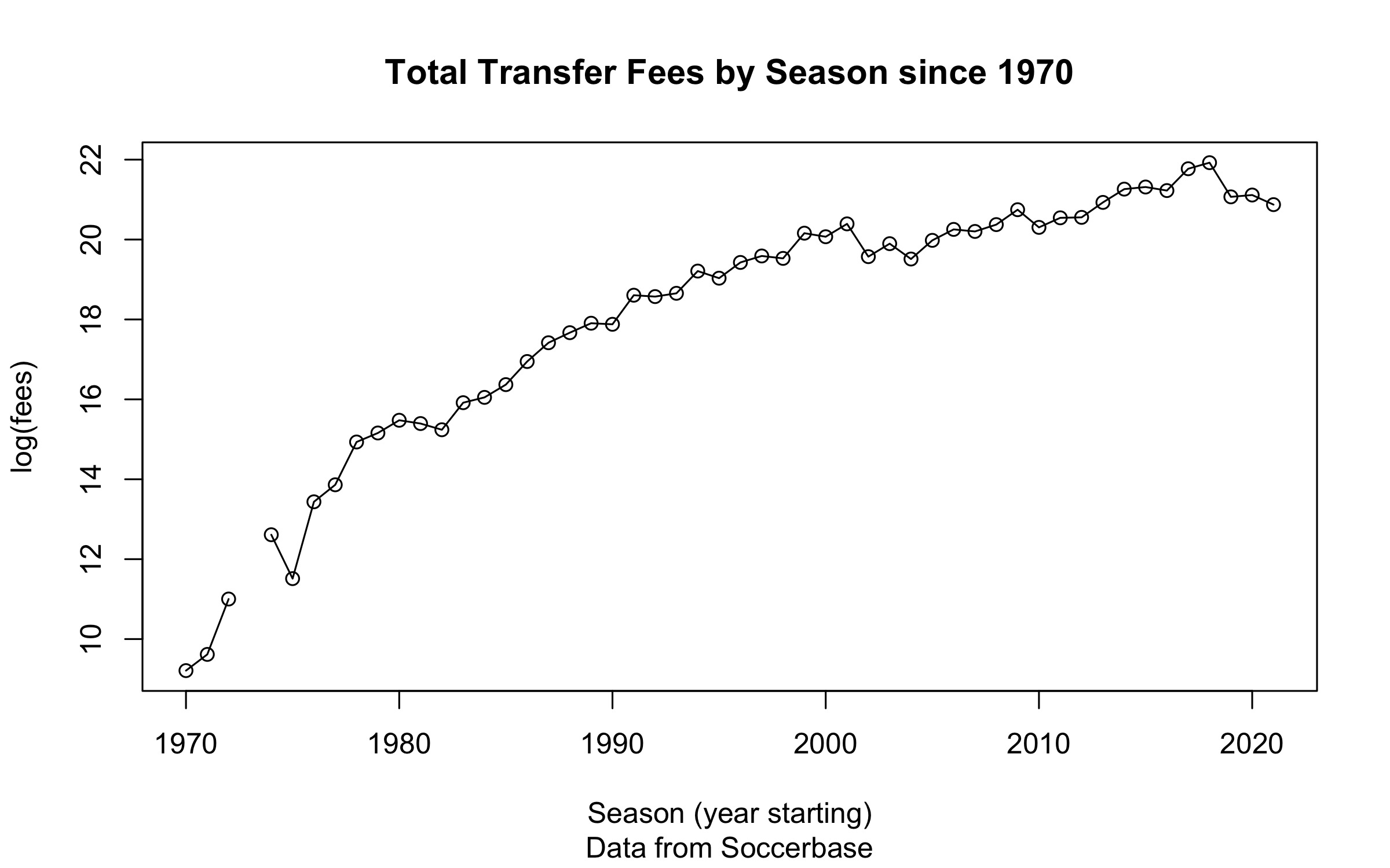 Football Transfer Fees Snippet Finance