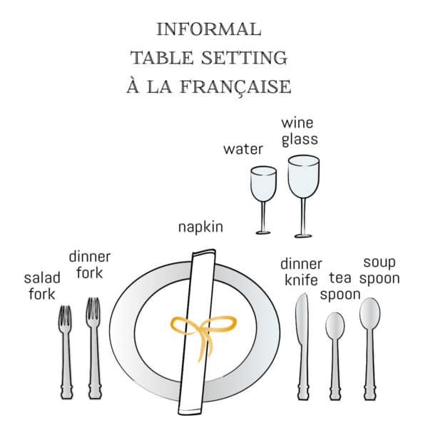 French Table Setting The Art de la Table