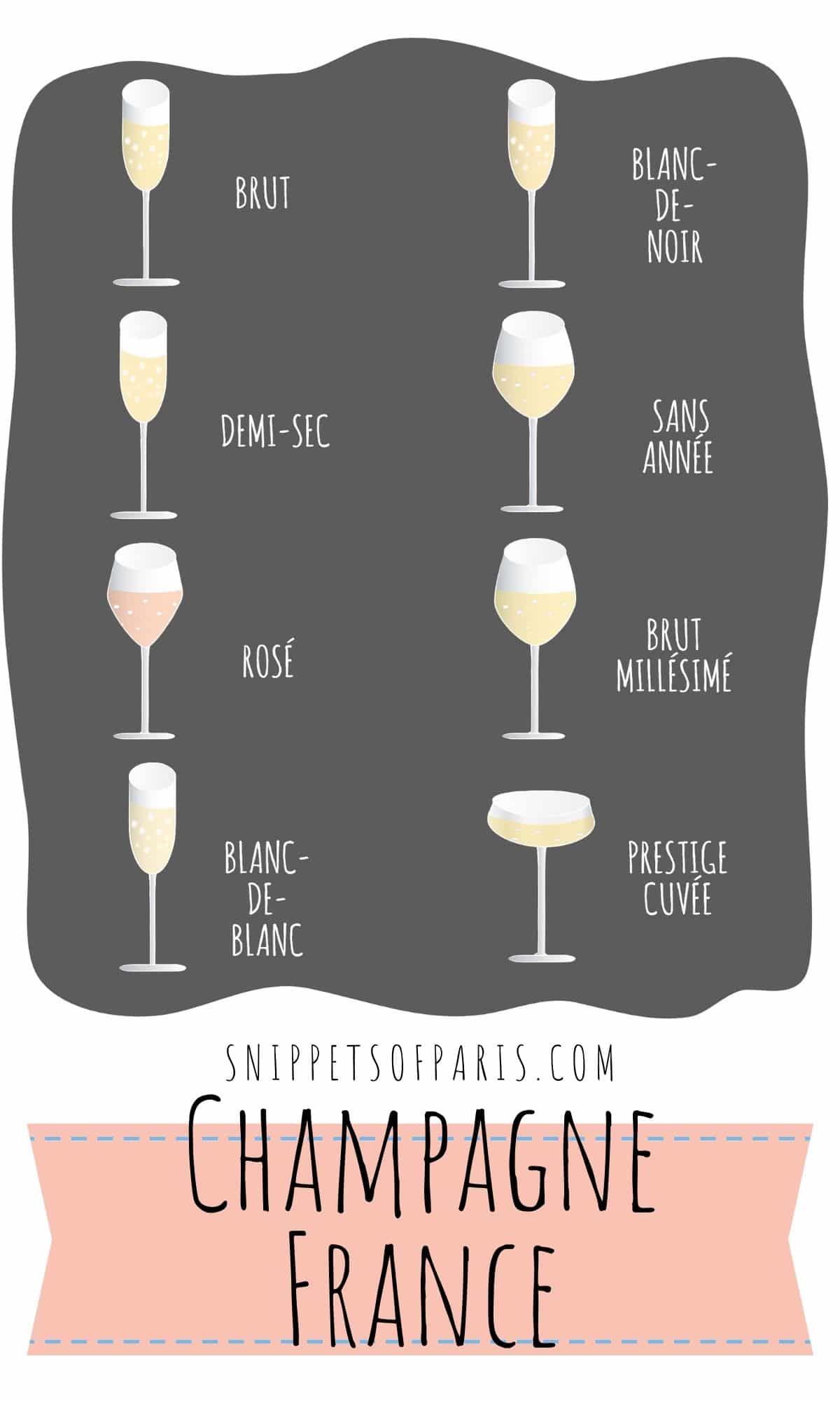 French Champagnes by type Guide to pick your favorite