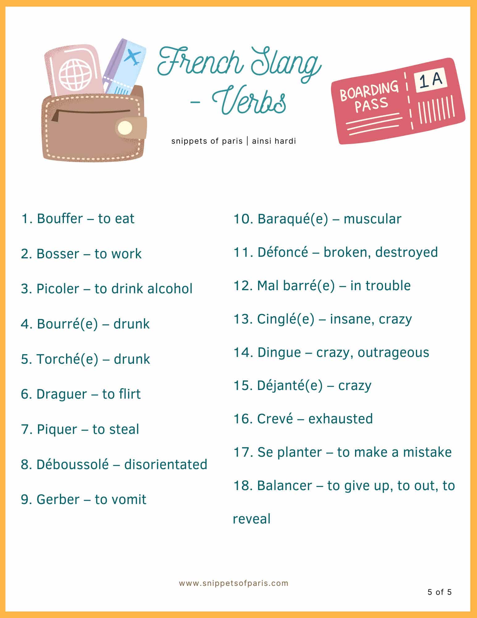 French slang 121 words, phrases & texts to sound like a local
