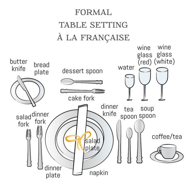 French Table Setting The Art de la Table