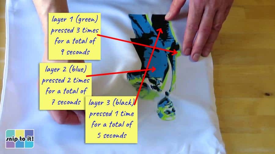 15 Tips for Pressing Heat Transfer Vinyl (HTV) on Polyester Snip to It!