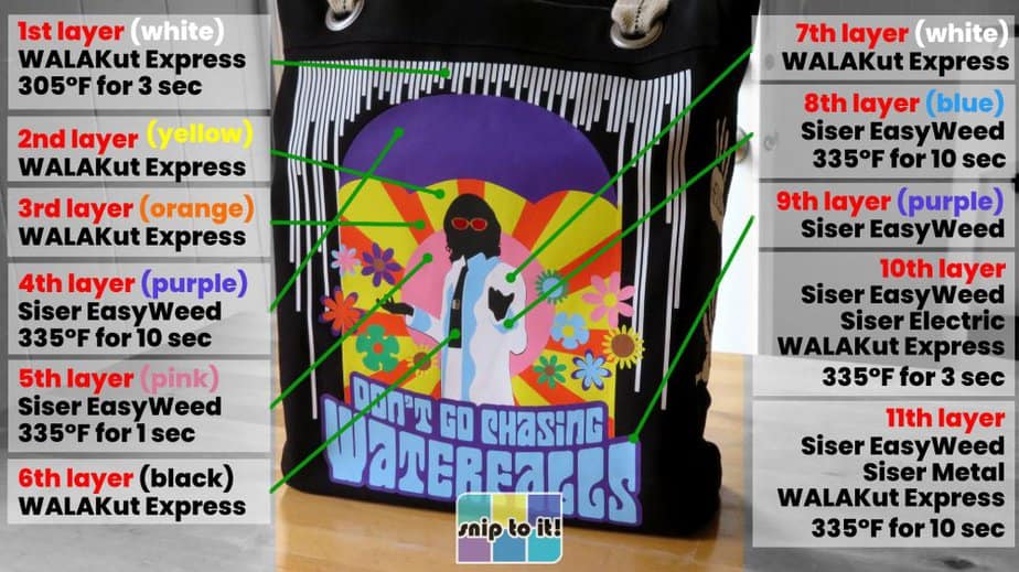 9 Tips for layering HTV on tote bags Snip to It!