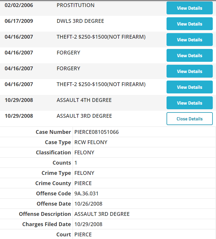 Tennessee Snitch List Snitch Tracker