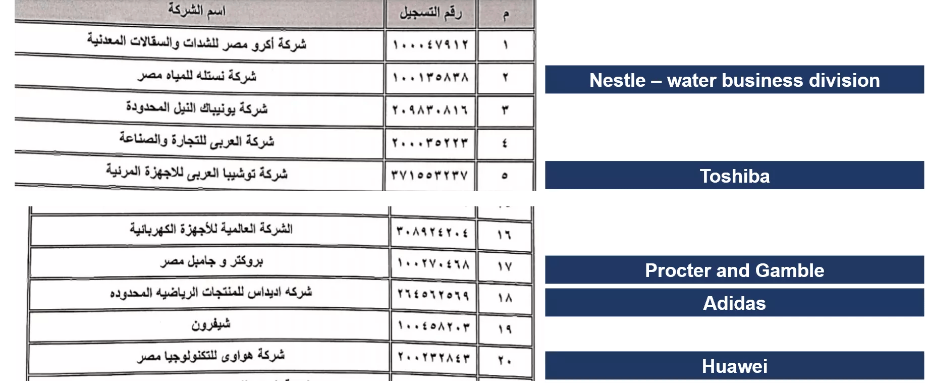 Egypt Mandatory eInvoicing as of November 2020