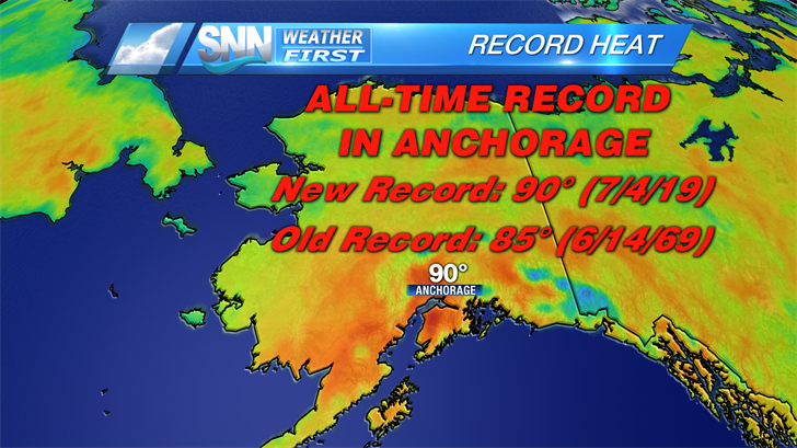 Anchorage, Alaska shatters alltime record, hitting 90 on July 4