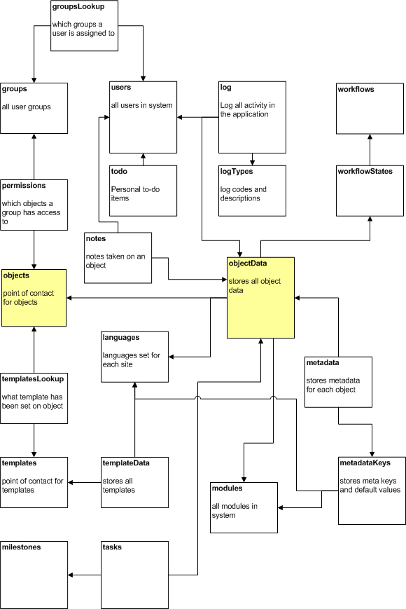 Database Design Handling Unstructured Data Snook.ca