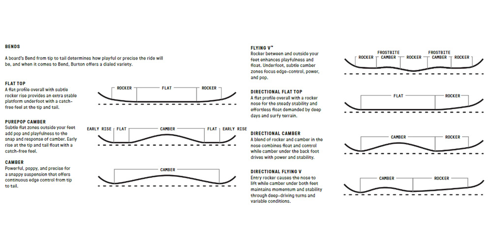 Stance Width Stance Angle Snowboard Binding Setup Snowboard Binding