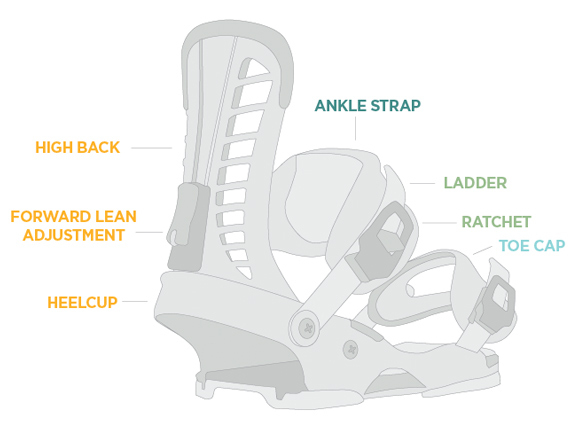 Ont i framfoten vid toesideåkning. Freeride