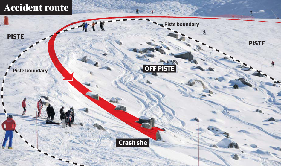 Michael Schumacher OUT of Coma & OUT of Hospital: - SnowBrains