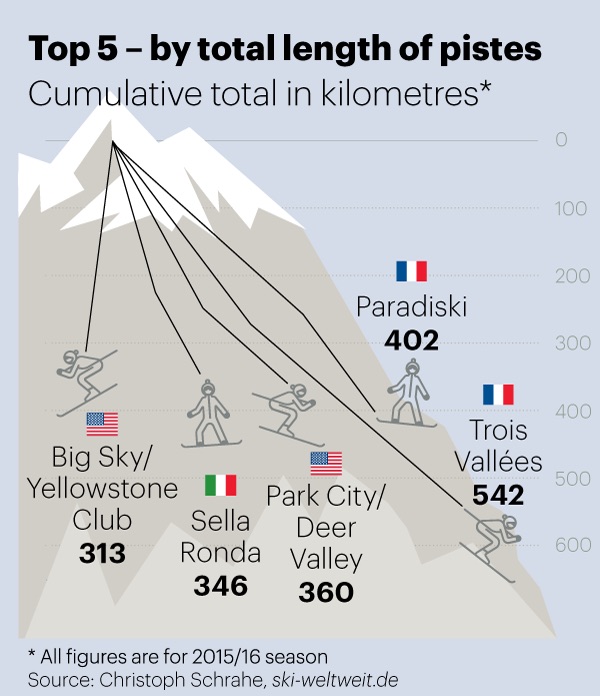 List 101+ Pictures Where Is The Highest Ski Lift In North America? Stunning