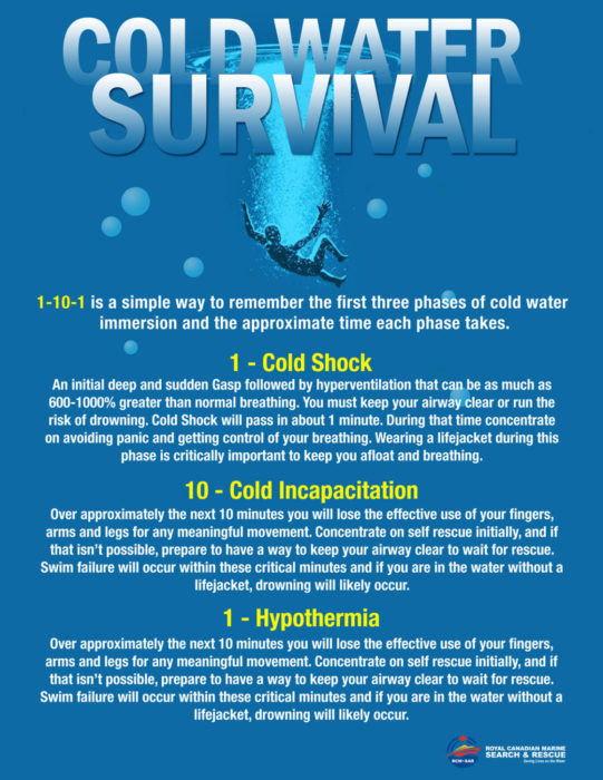 NOAA Warns that Excessive Heat Warning Could Lead to Hypothermia