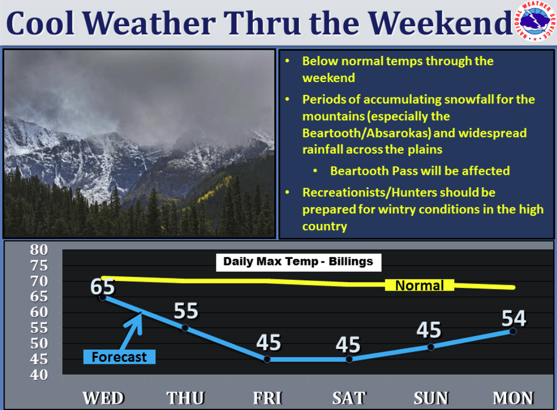 Winter Storm Watch Issued For Montana 818" of Snow Is Forecasted To
