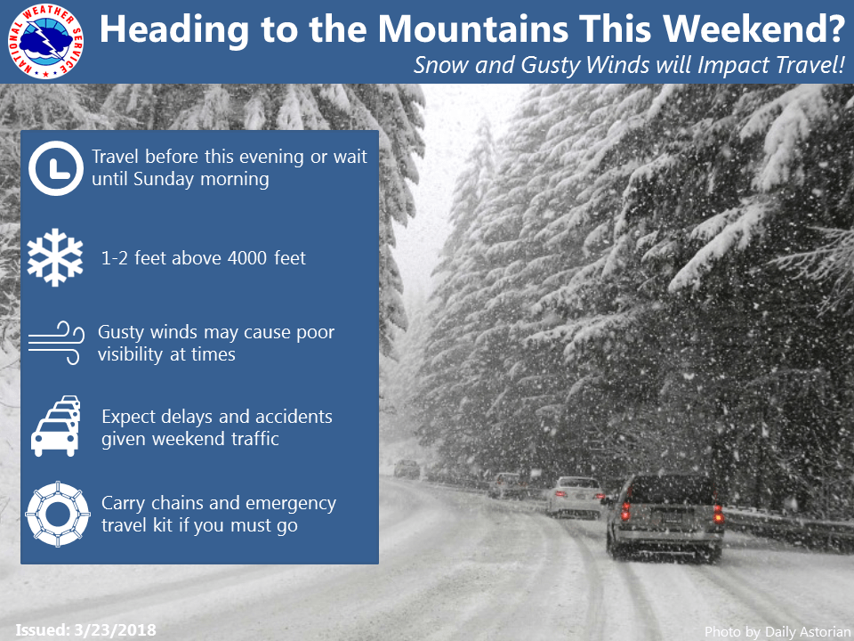 NOAA Significant Low Elevation Snowfall On Tap For California 518