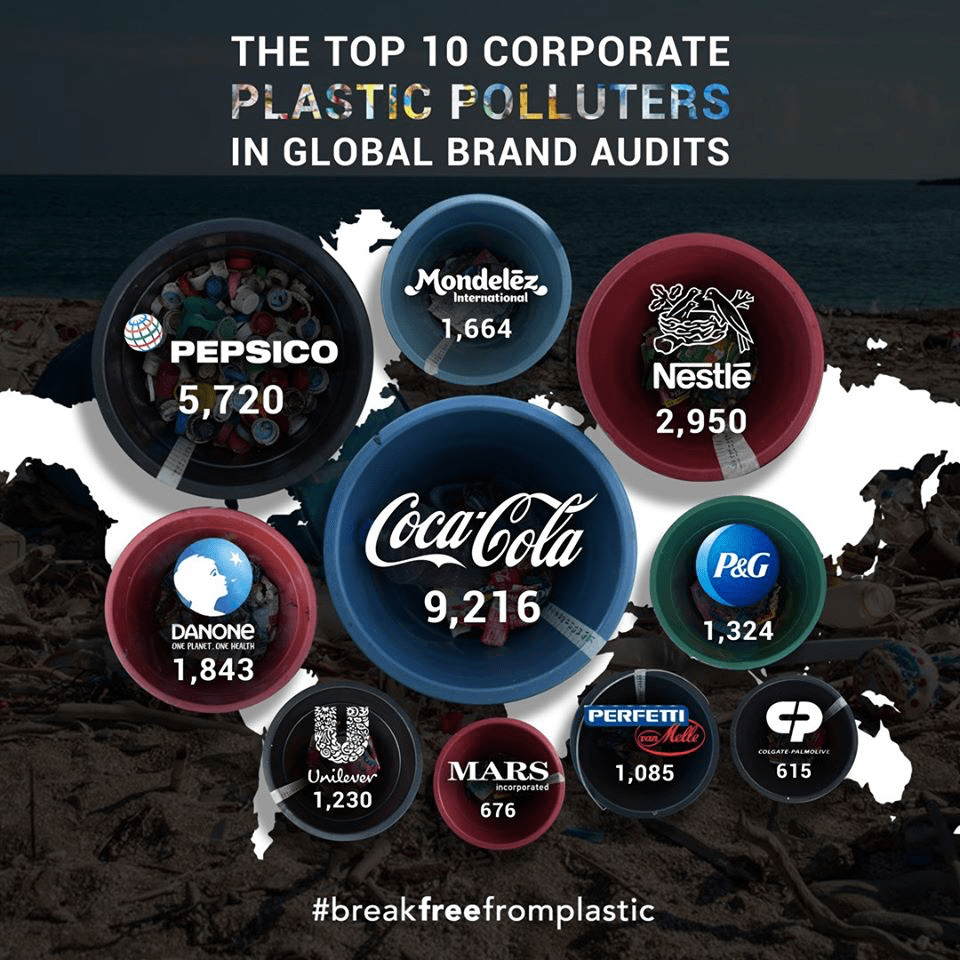 CocaCola is The World's Largest Plastic Polluter Again SnowBrains