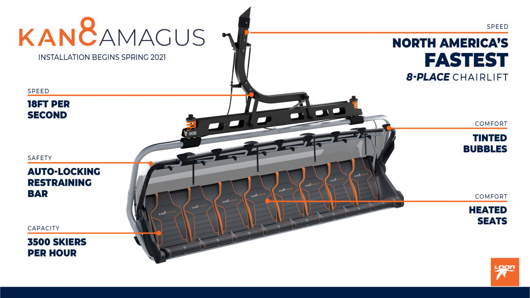 Loon Mountain, NH to Begin Construction on the East Coast’s First 8