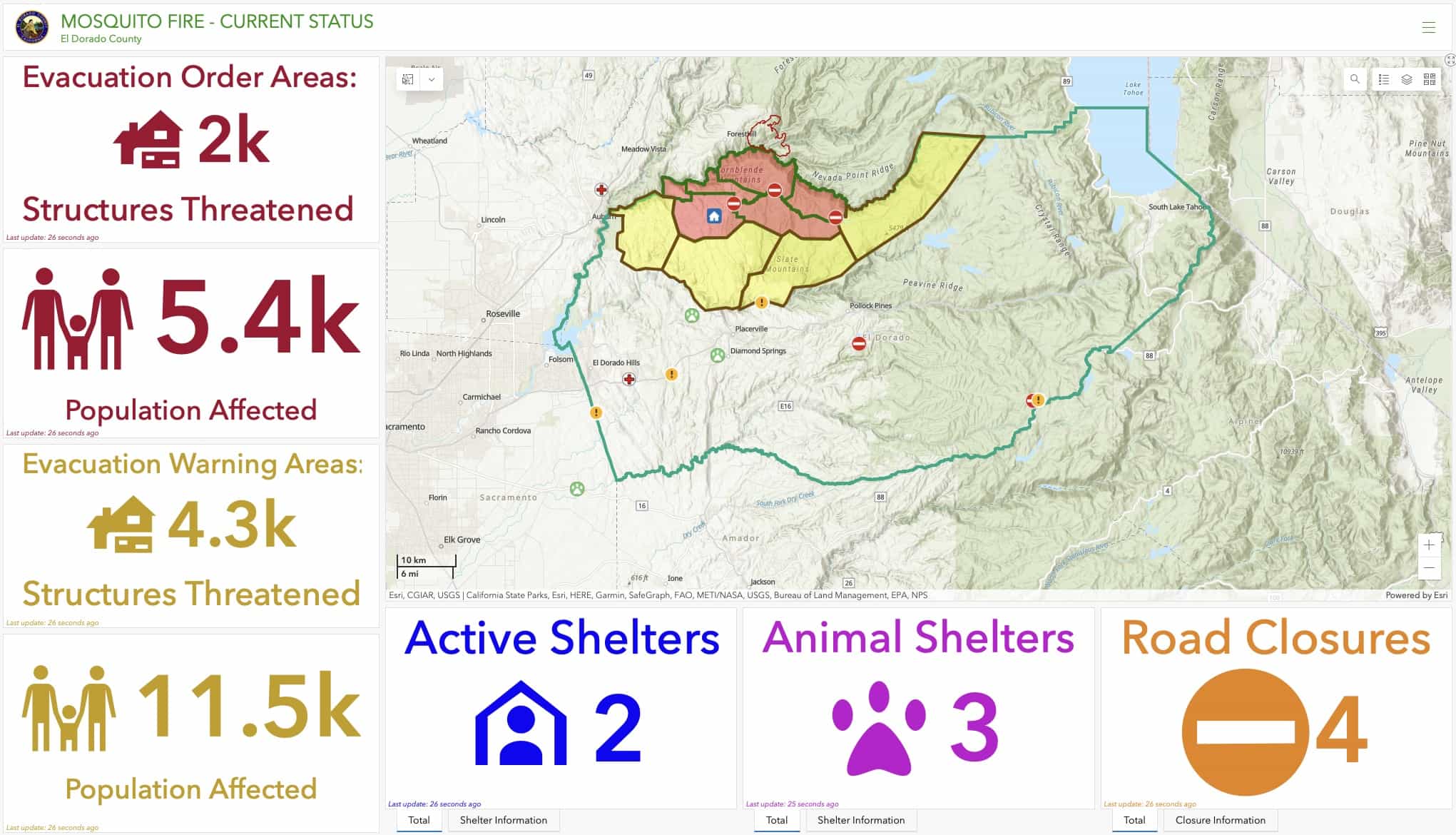 Mosquito Fire in Placer County, CA, Doubled in Size Overnight Blaze Started by PG&E Faulty