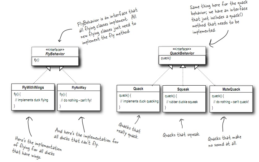 디자인 패턴 UML 모음(Headfirst 디자인 패턴 책 발췌) · snowdeer's Code Holic