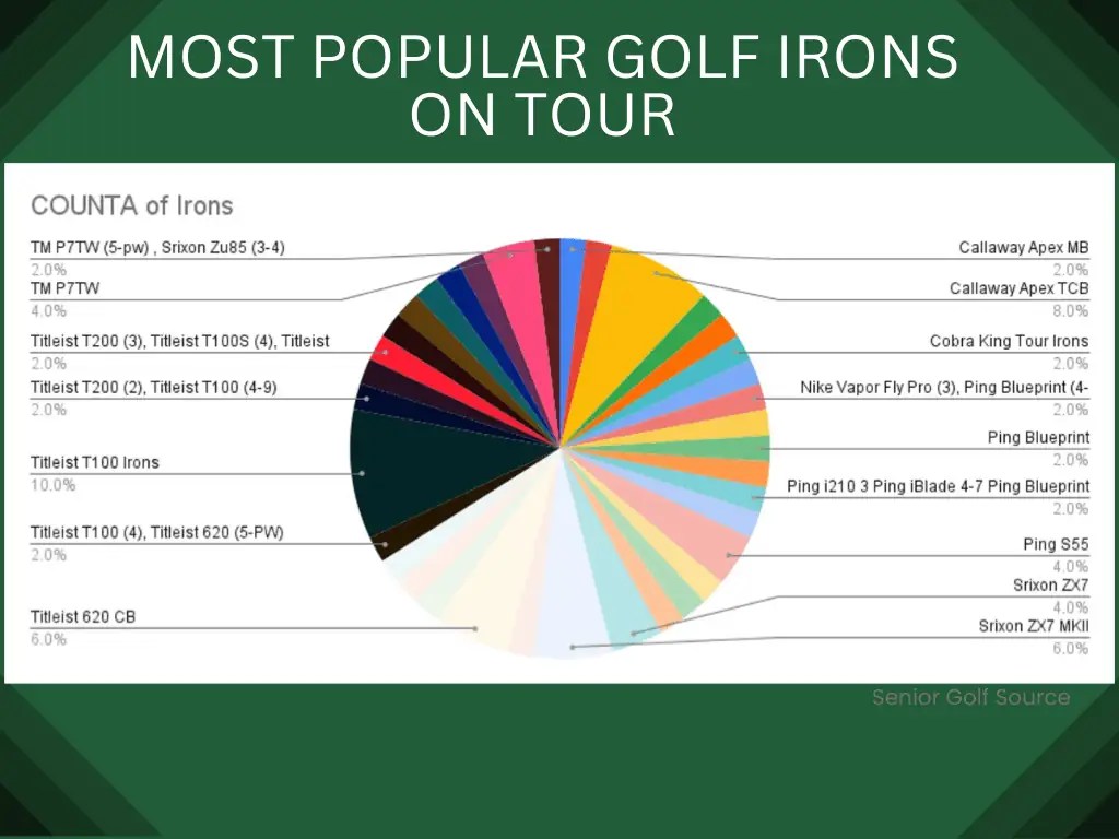 What Golf Clubs Do The Pros Use? PGA Vs Tour Champions Clubs