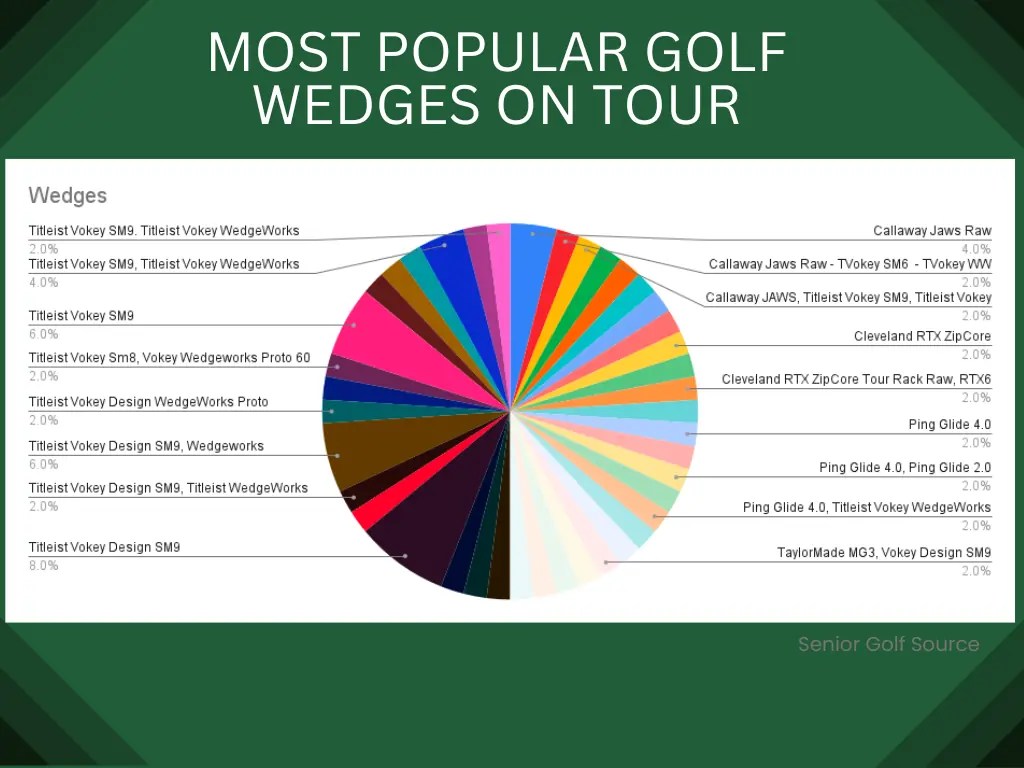 What Golf Clubs Do The Pros Use? PGA Vs Tour Champions Clubs