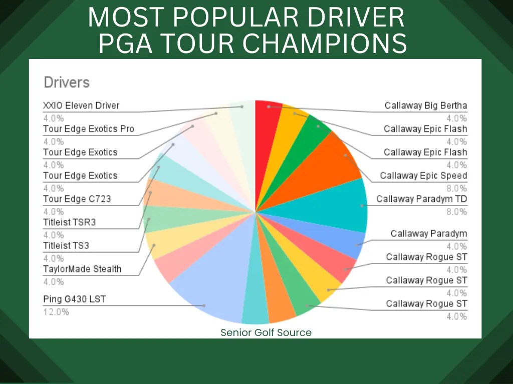 What Golf Clubs Do The Pros Use? PGA Vs Tour Champions Clubs