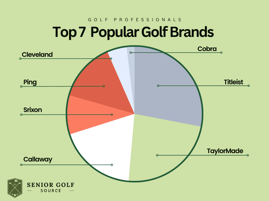 What Golf Clubs Do The Pros Use? PGA Vs Tour Champions Clubs