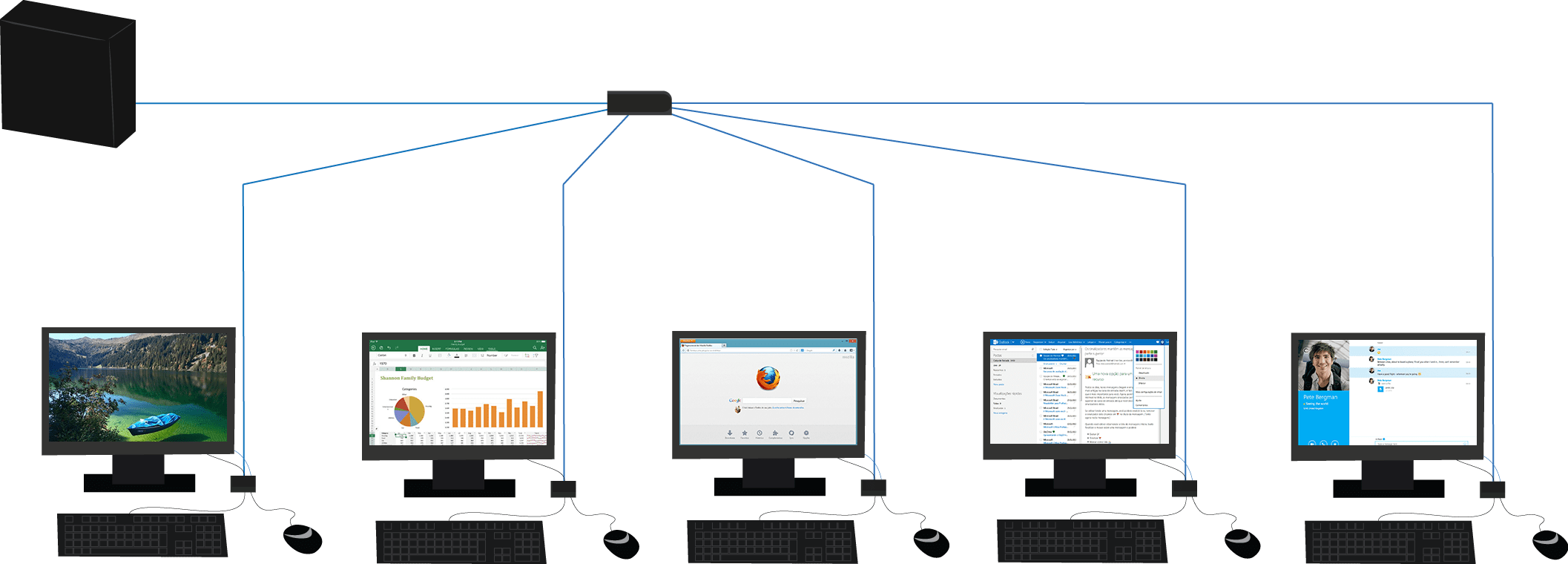 Thin Client Howto Howto Techno