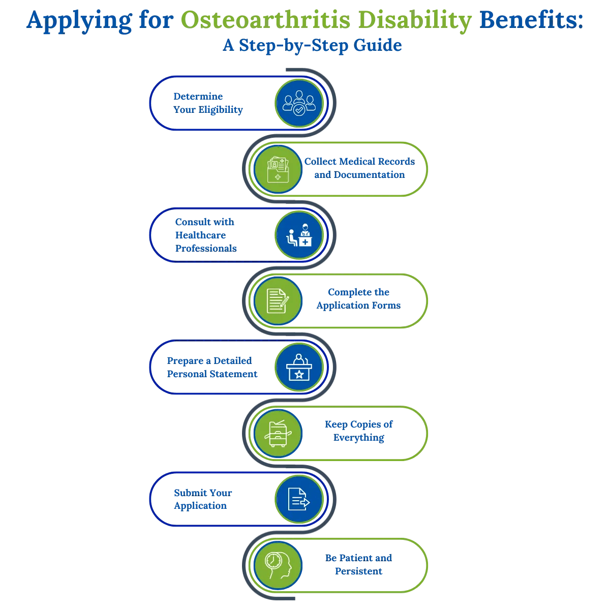 Does Osteoarthritis Qualify for Disability?