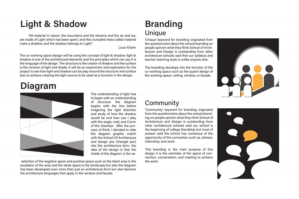Soa Architectural Concepts And Design Principles