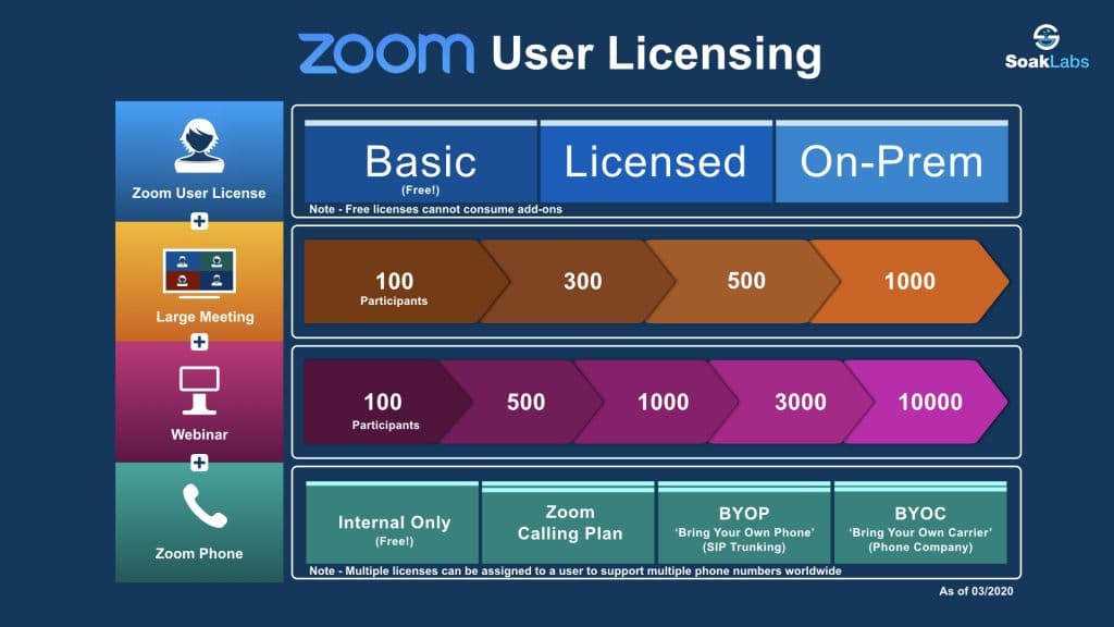 SoakLabs Zoom Licensing Overview & Enterprise Pricing