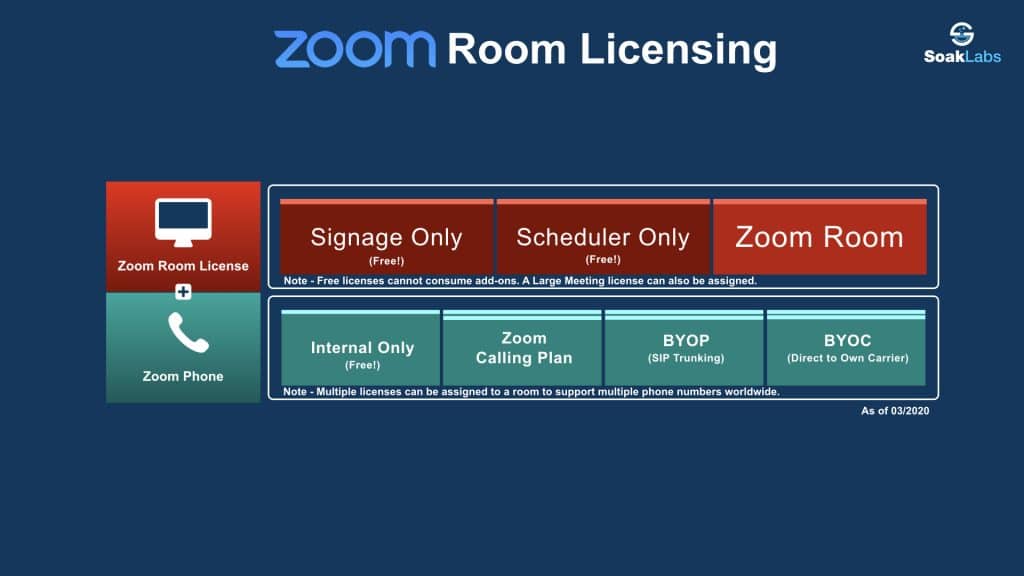 SoakLabs Zoom Licensing Overview Enterprise Pricing, 45 OFF