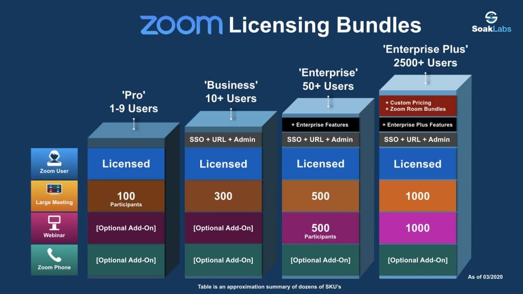 SoakLabs Zoom Licensing Overview & Enterprise Pricing