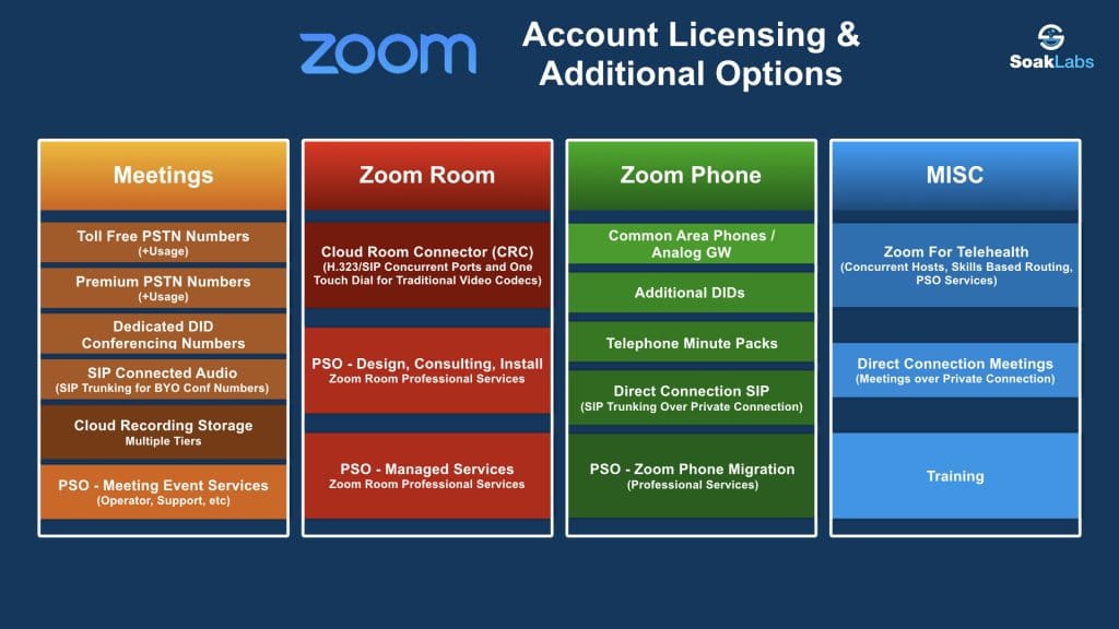 SoakLabs Zoom Licensing Overview & Enterprise Pricing