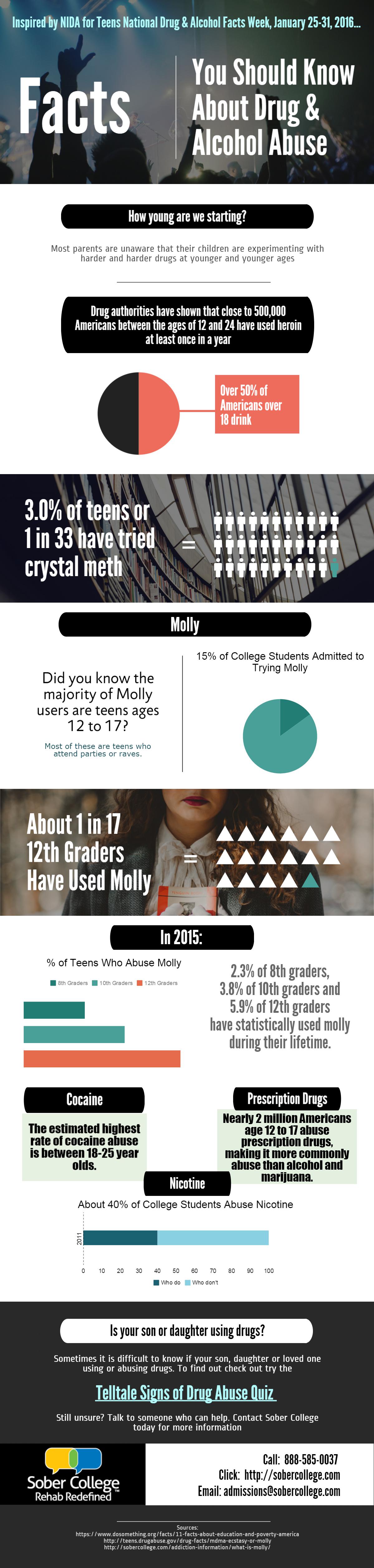Drug & Alcohol Abuse Facts You Should Know Infographic Facts Week 2016